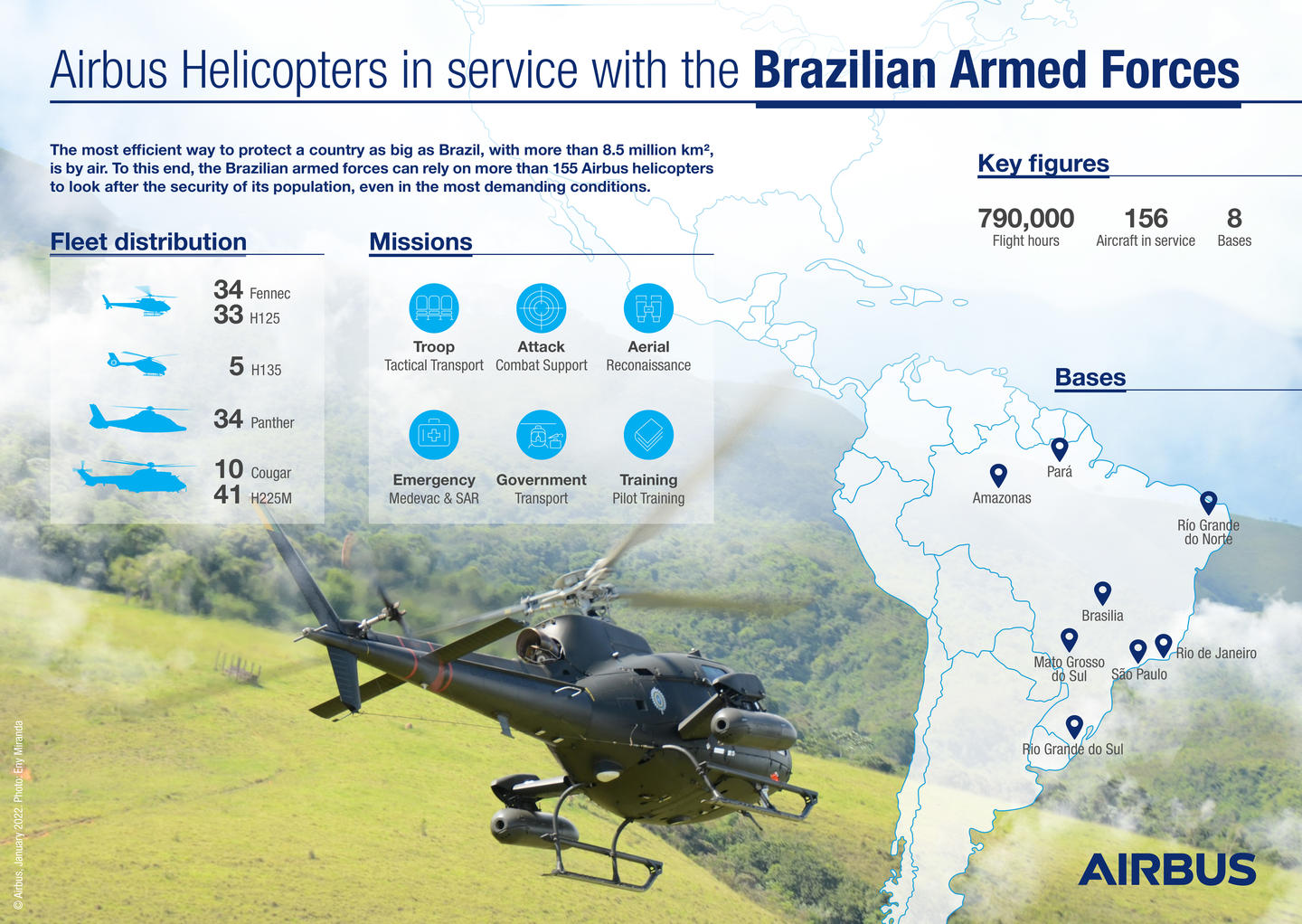 NOTÍCIAS E HISTÓRIAS SOBRE AVIAÇÃO: Forças Armadas Do Brasil Adquirem ...