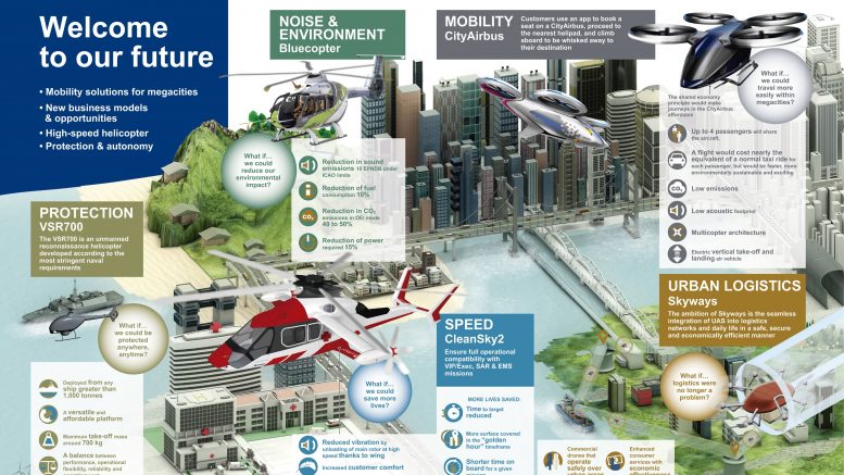 Airbus Helicopters Innovation Infographic