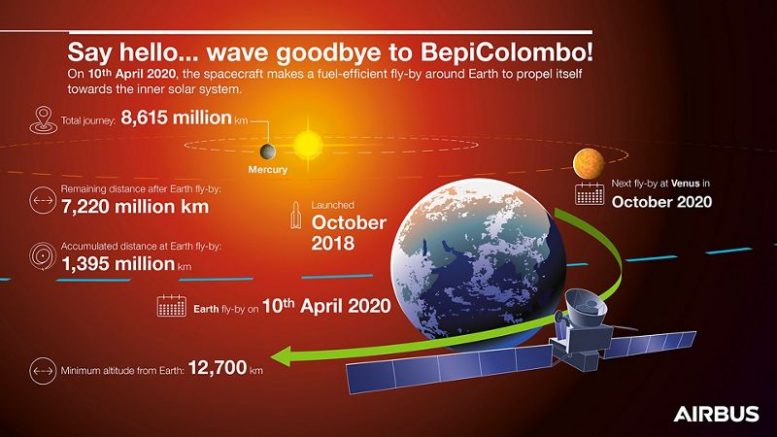 BepiColombo