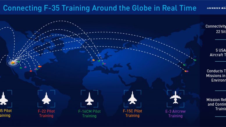 F-35 Distributed Mission Training connects simulators across the world in a virtual environment.