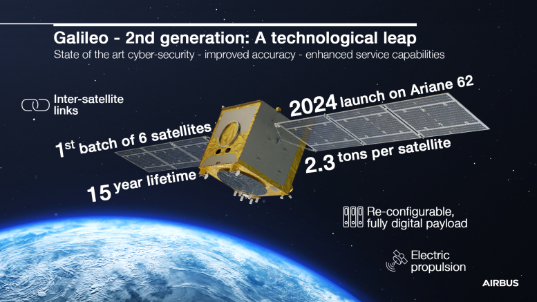 Galileo 2nd Generation