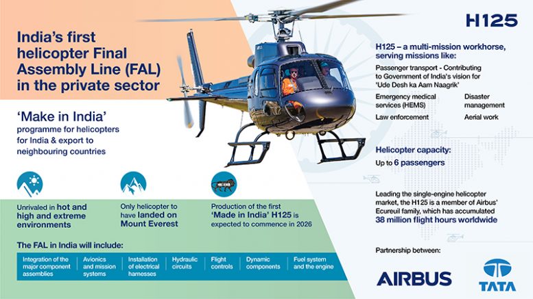 India’s first H120 helicopter Final Assembly Line in the private sector