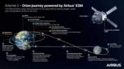 Artemis II Orion ESM